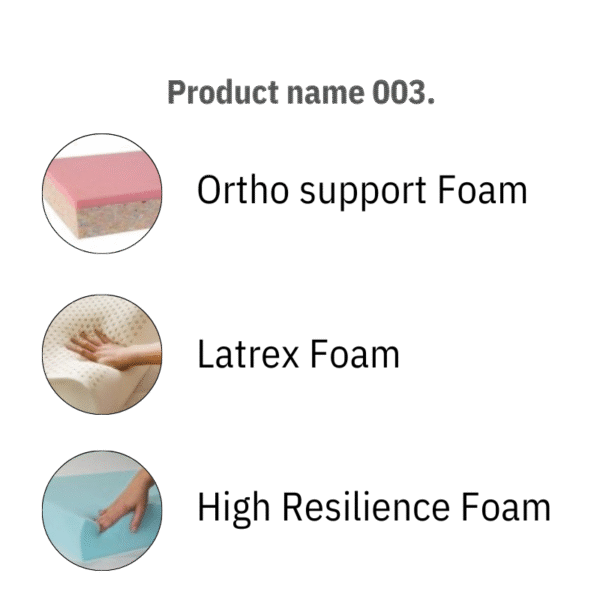 OTHOBOND Mattress - Image 3